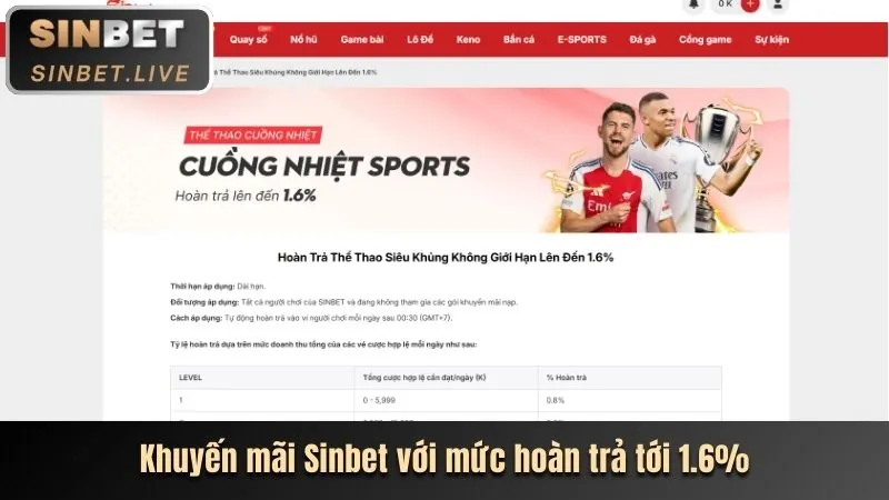 Khuyến mãi và ưu đãi Jackpot Slot Game
